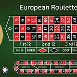 70bet european roulette