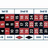 777d european roulette