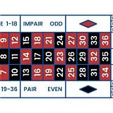 af88 french roulette