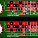 kuwin european roulette