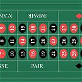 nowbet french roulette
