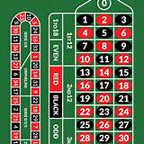 tp88 european roulette